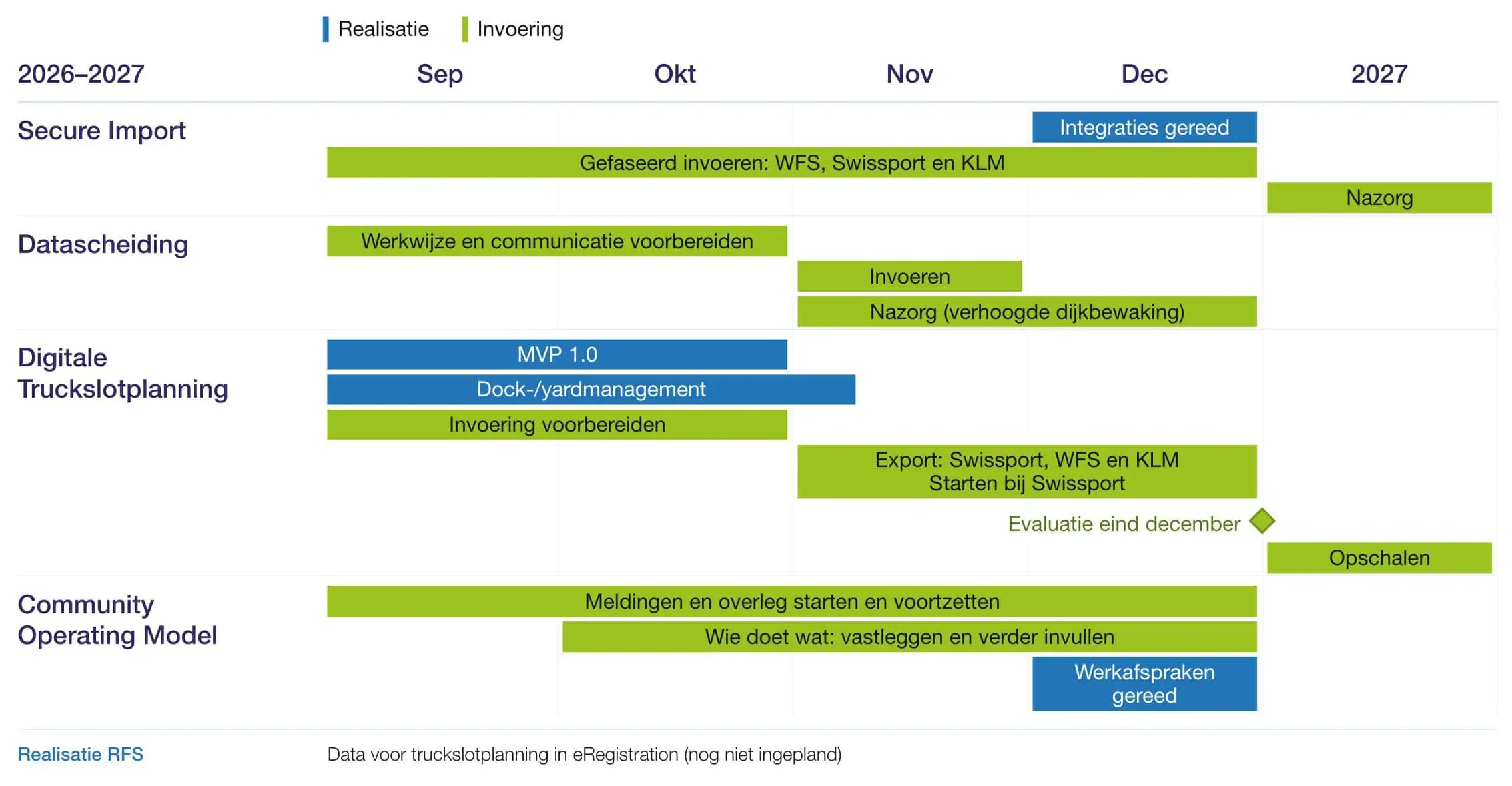 wat gaat er de komende periode veranderen?